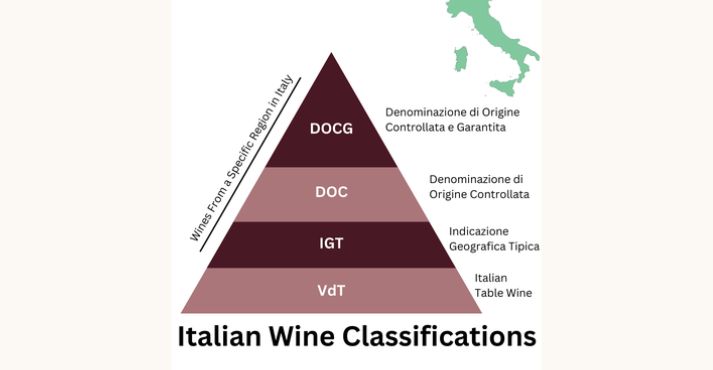italian-wine-label-classifications italian-wine-label-classifications